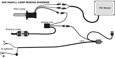 HID CONVERSION KIT